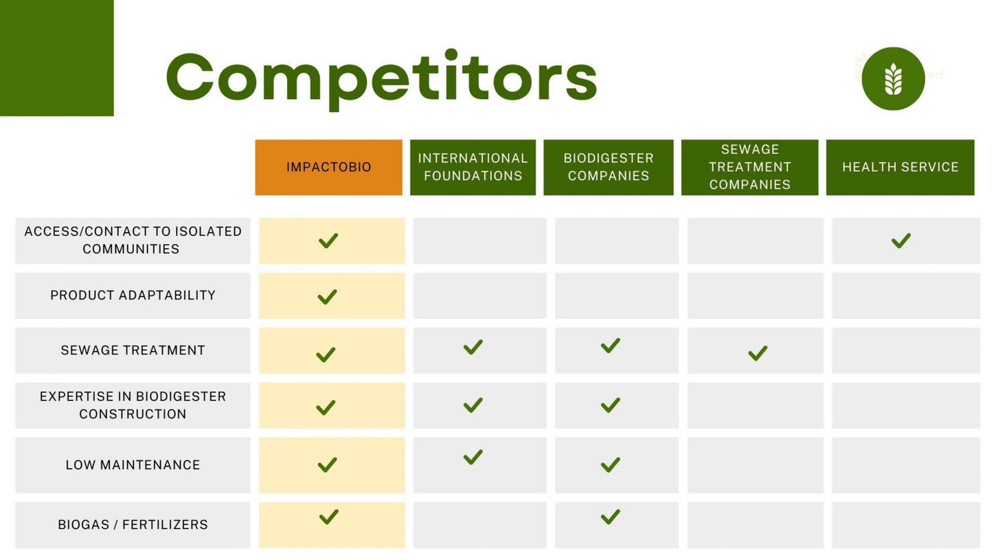 LGIC 2025 - Regional winning pitch of team ImpactBIO