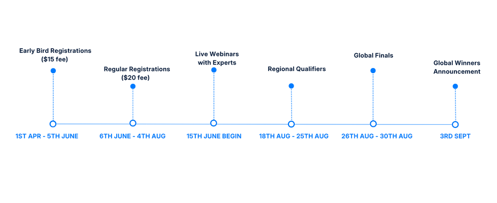 LGIC26 Competition Timeline .png