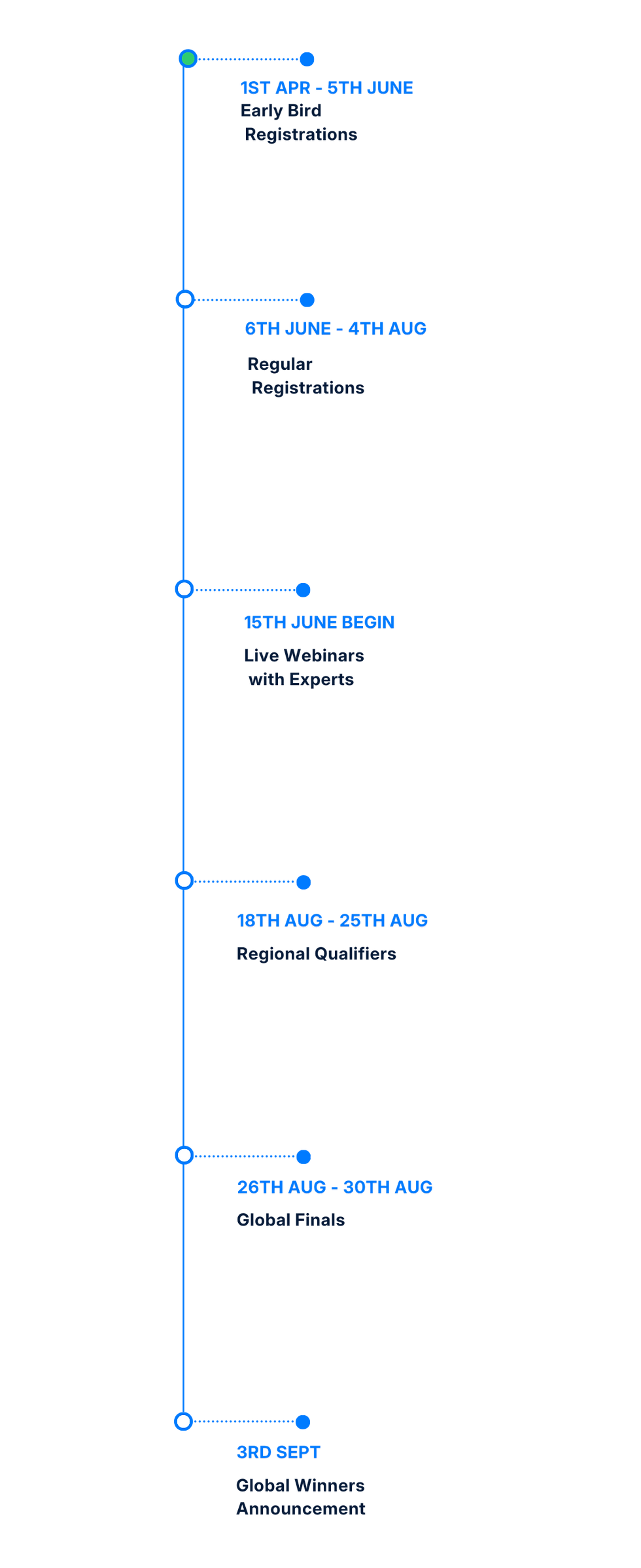 LGIC26 Competition Timeline -2_edited.png